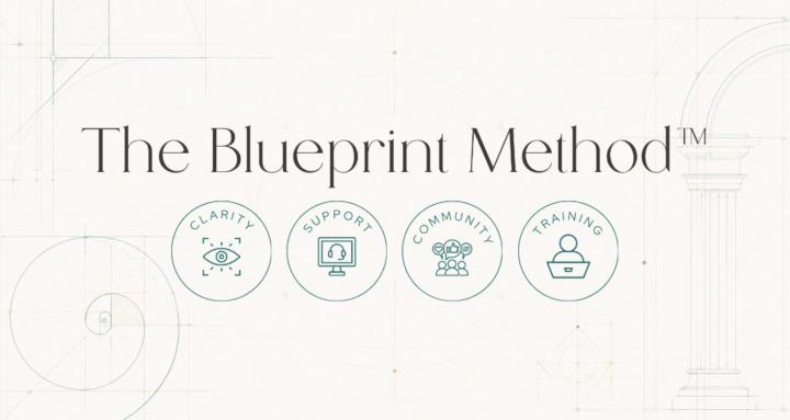 The Blueprint Method™