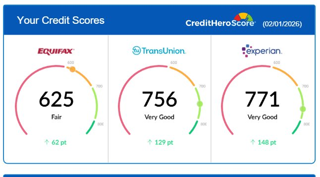A Credit Comeback for Violeta!🥳