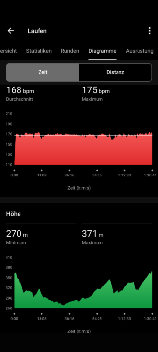 Race recap Pfalz Trail