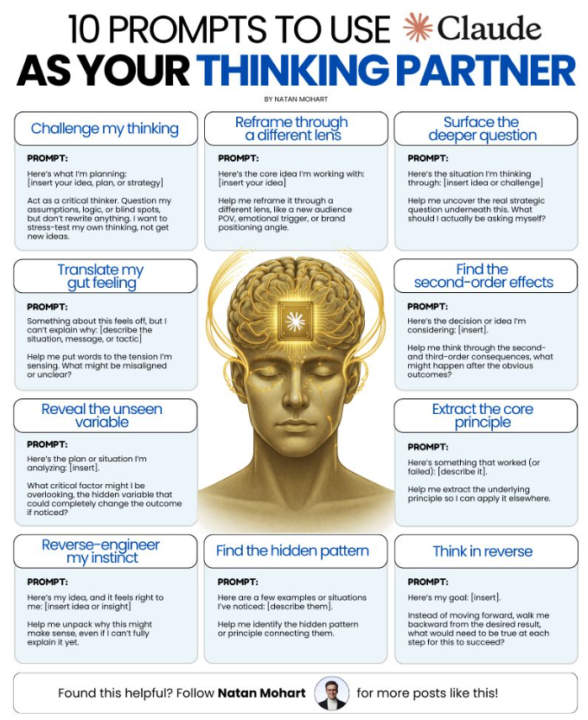 Did you know you can use A.I. to learn more about your health needs and give thought to improving our health?