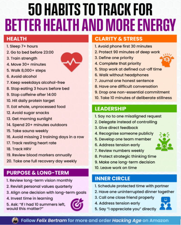 Better Health and More Energy