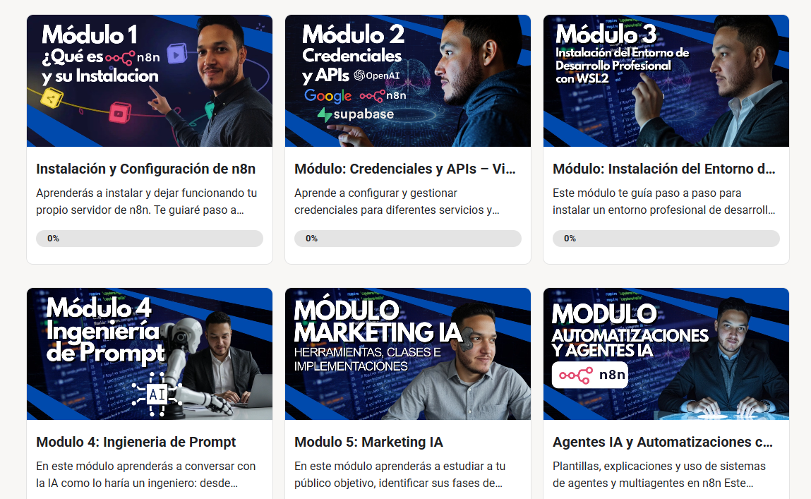 Automatización y marketing IA