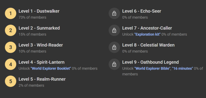 Curious to see if you check from time to time ! 