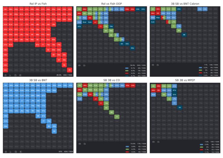 Sergio Romero estevez