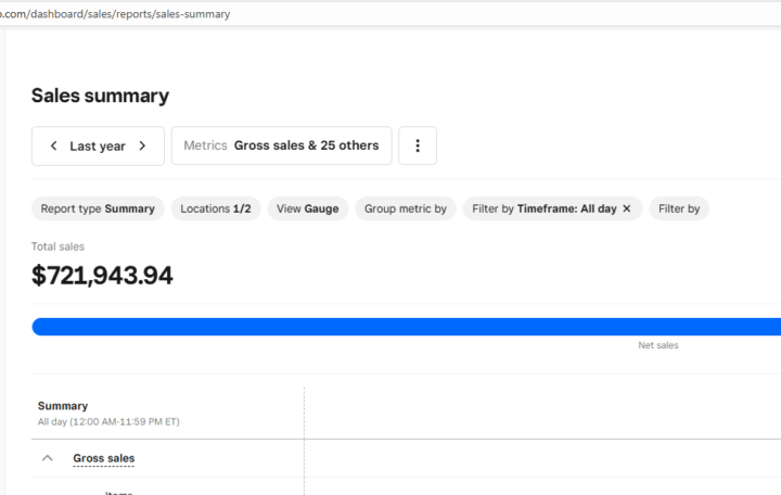 Proof That Digital Marketing Works