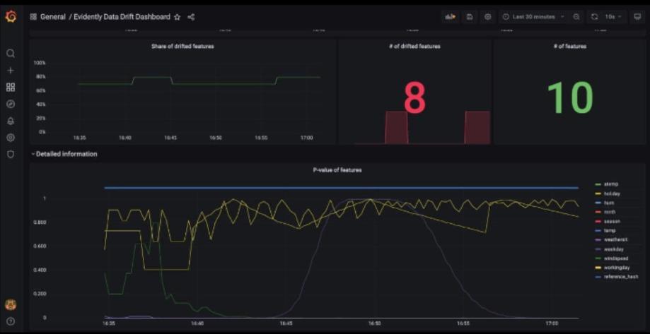 URTM Risk Assessment