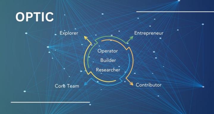 OPTIC Tribe 高速成長社群