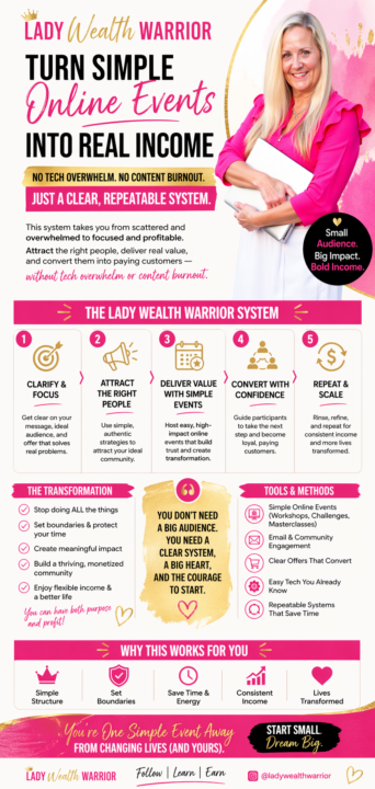 Weekly AI Prompt (Business Infographic)