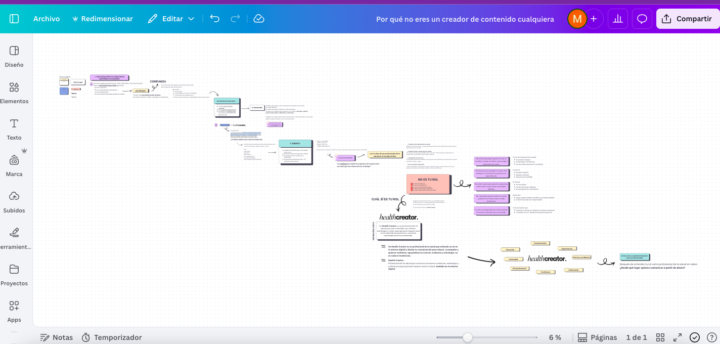 Preparando la primera clase GRATIS
