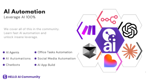 Hello AI Community gallery image