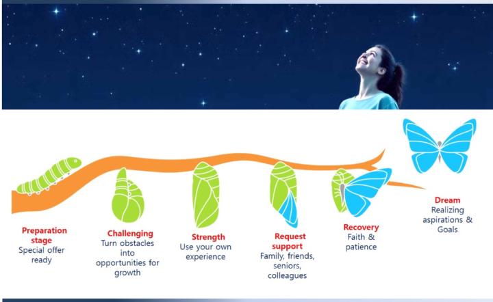 Rathinapriya Periyasamy