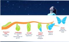 Rathinapriya Periyasamy