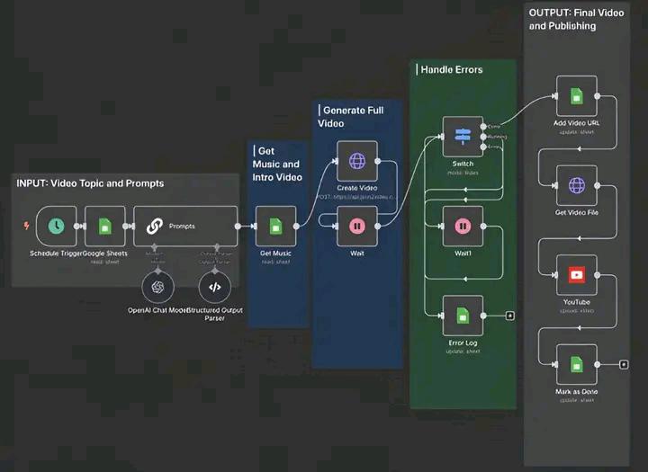 Start Your YouTube Journey Today