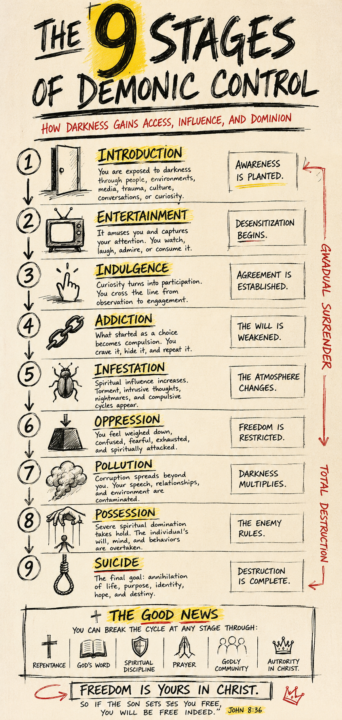 The 9 Stages of Demonic Control Assignment