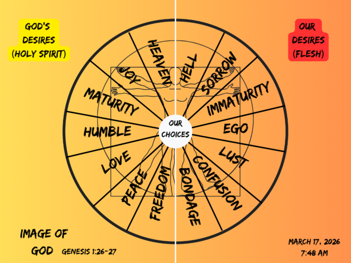Image of God (Genesis 1:26-27)