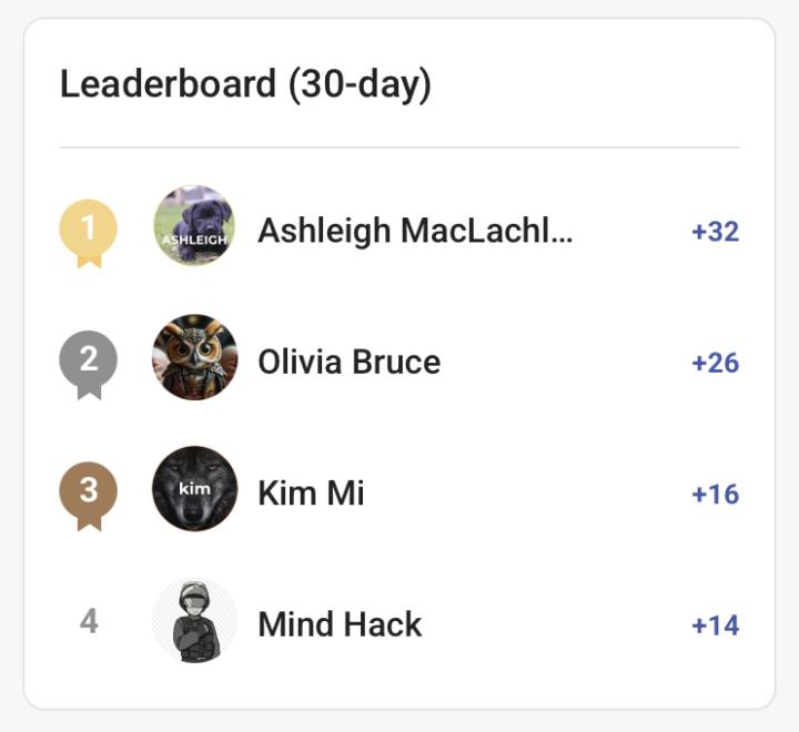 🏅Leaderboard (30 Day)