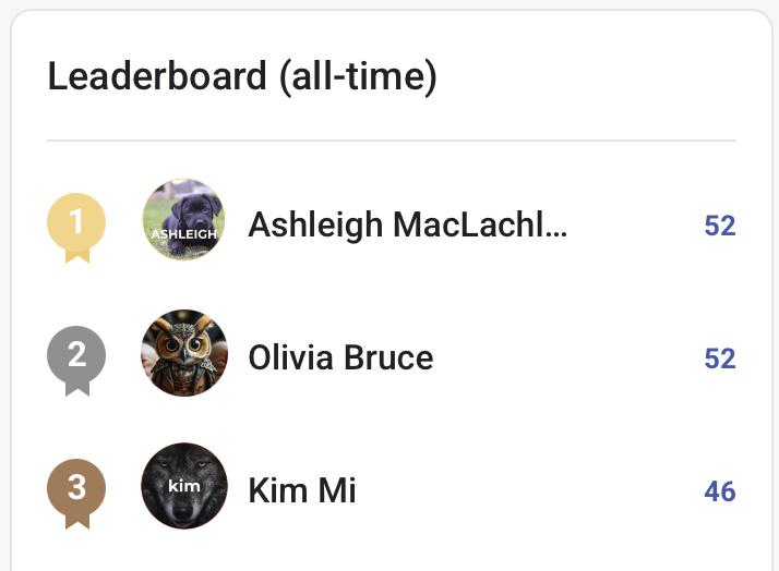 🏅Leaderboard (ALL TIME!)