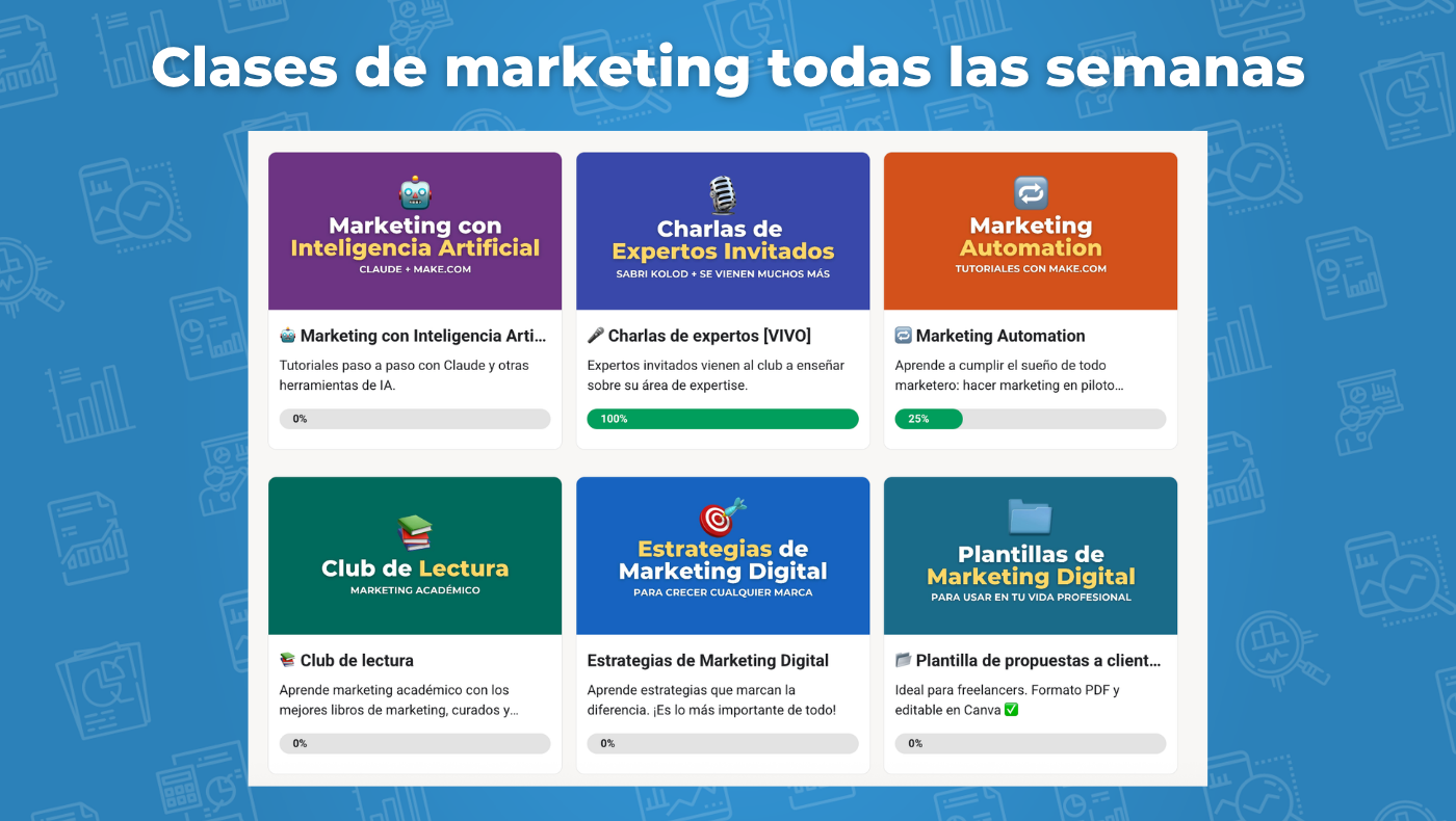 Desnudando el marketing