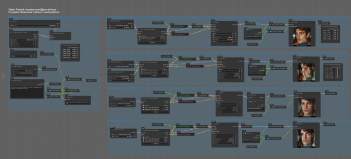 Compare 4 Flux Fine-Tuned Models