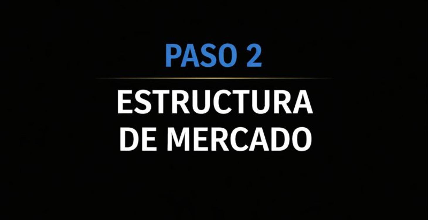 PASO 2: Velas y precio