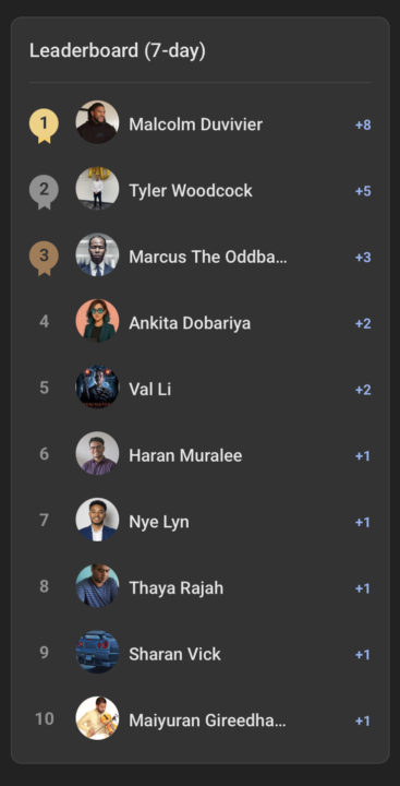 Last Week's Action Takers 🔥