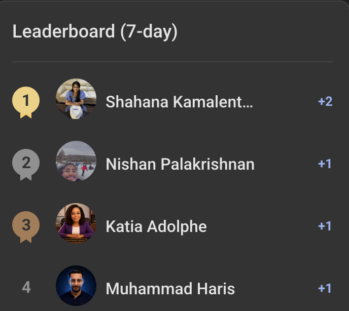 7-Day Leaderboard: This Week's MVPs