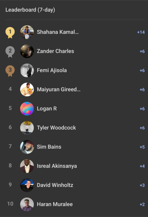 7-Day Leaderboard: This Week's MVPs