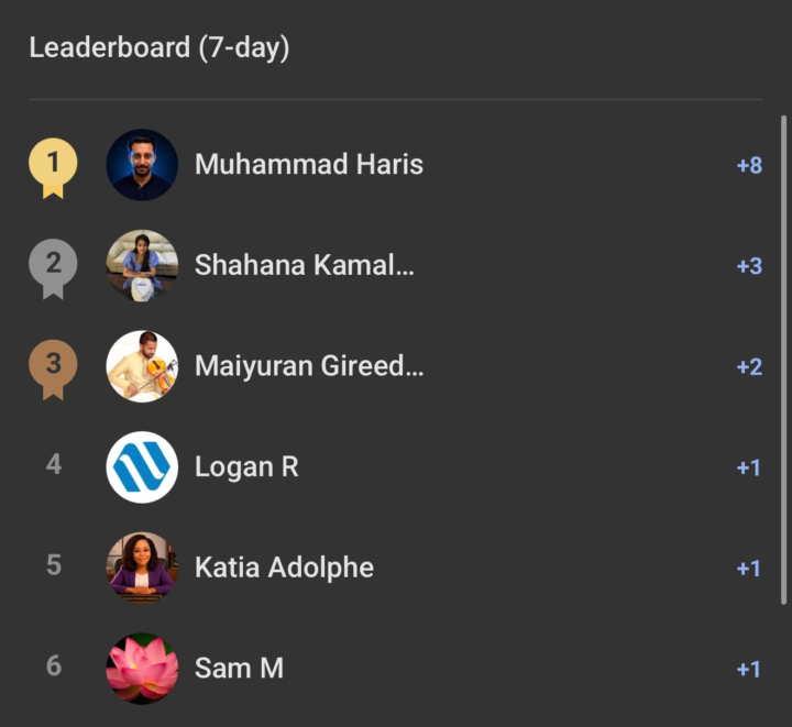 7-Day Leaderboard: This Week's MVPs