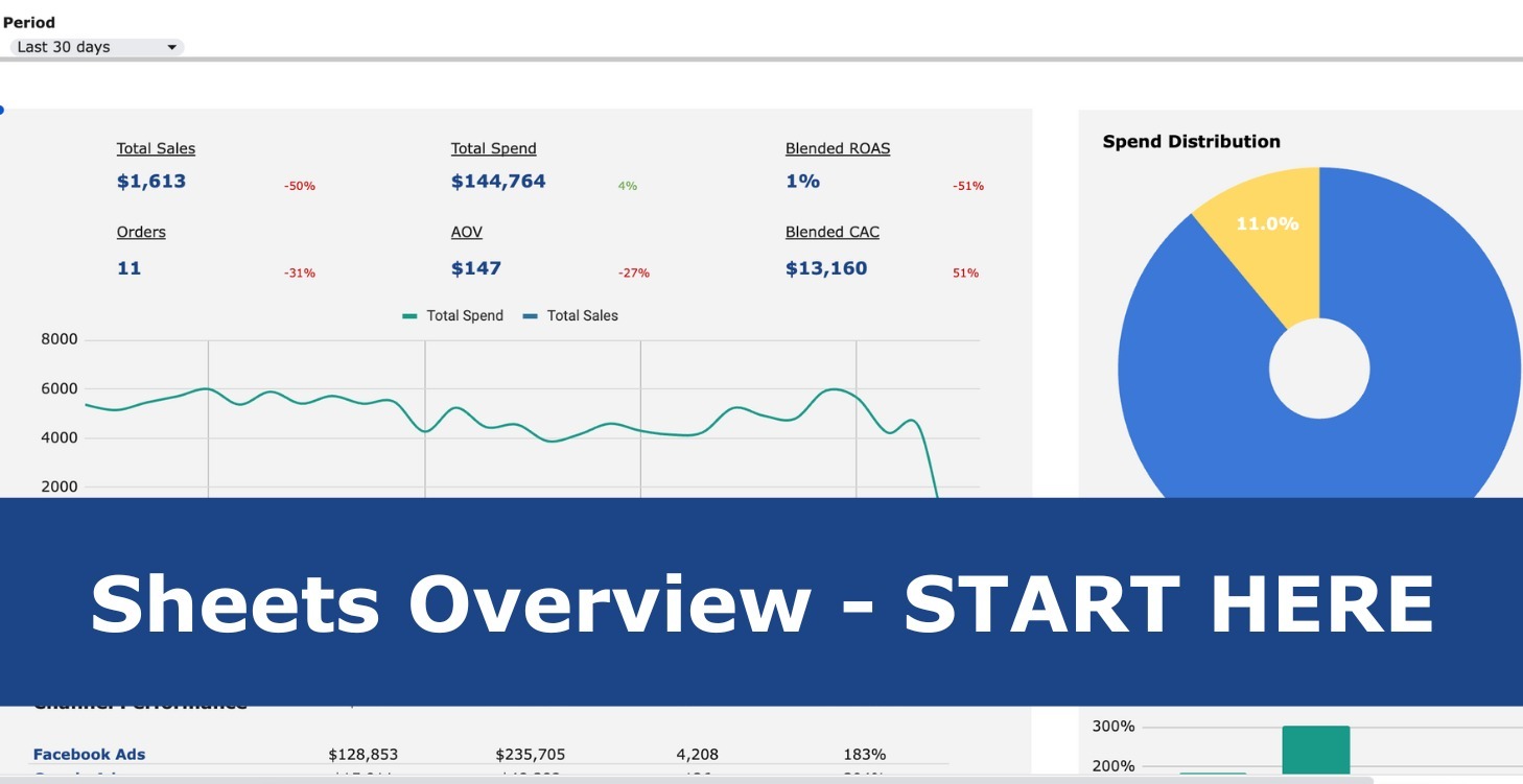 Sheets Overview - START HERE