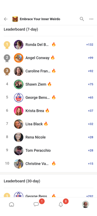Leaderboard for Week ending July 5th