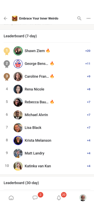Leaderboard for week of June 8th - 14th
