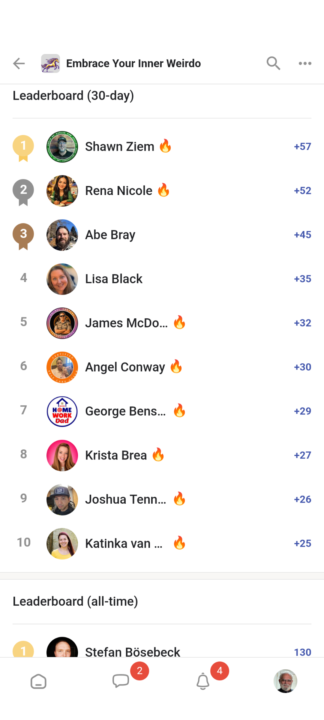 Top 10 for month of May