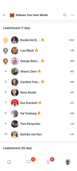 Leaderboard June 22nd - 28th