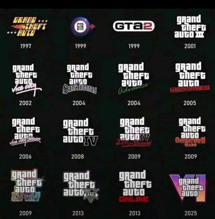 All GTA Games !