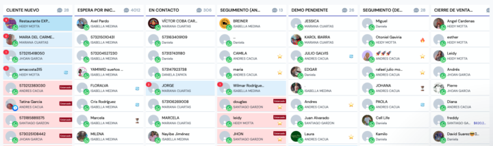 🚀🚀Sugiero una dinámica! 👏 Comparte tu embudo