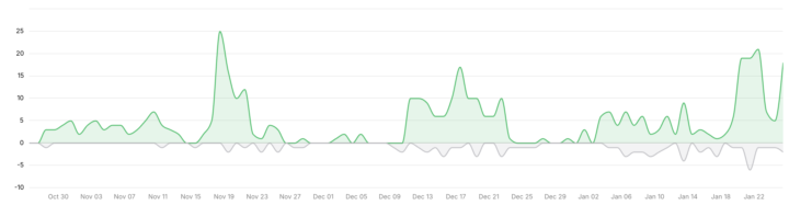 For who is still hesitant to send more emails..