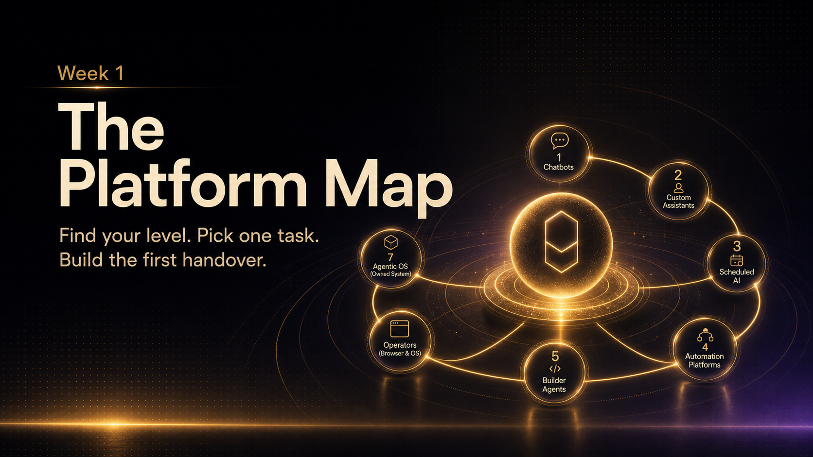 Week 1: The Platform Map