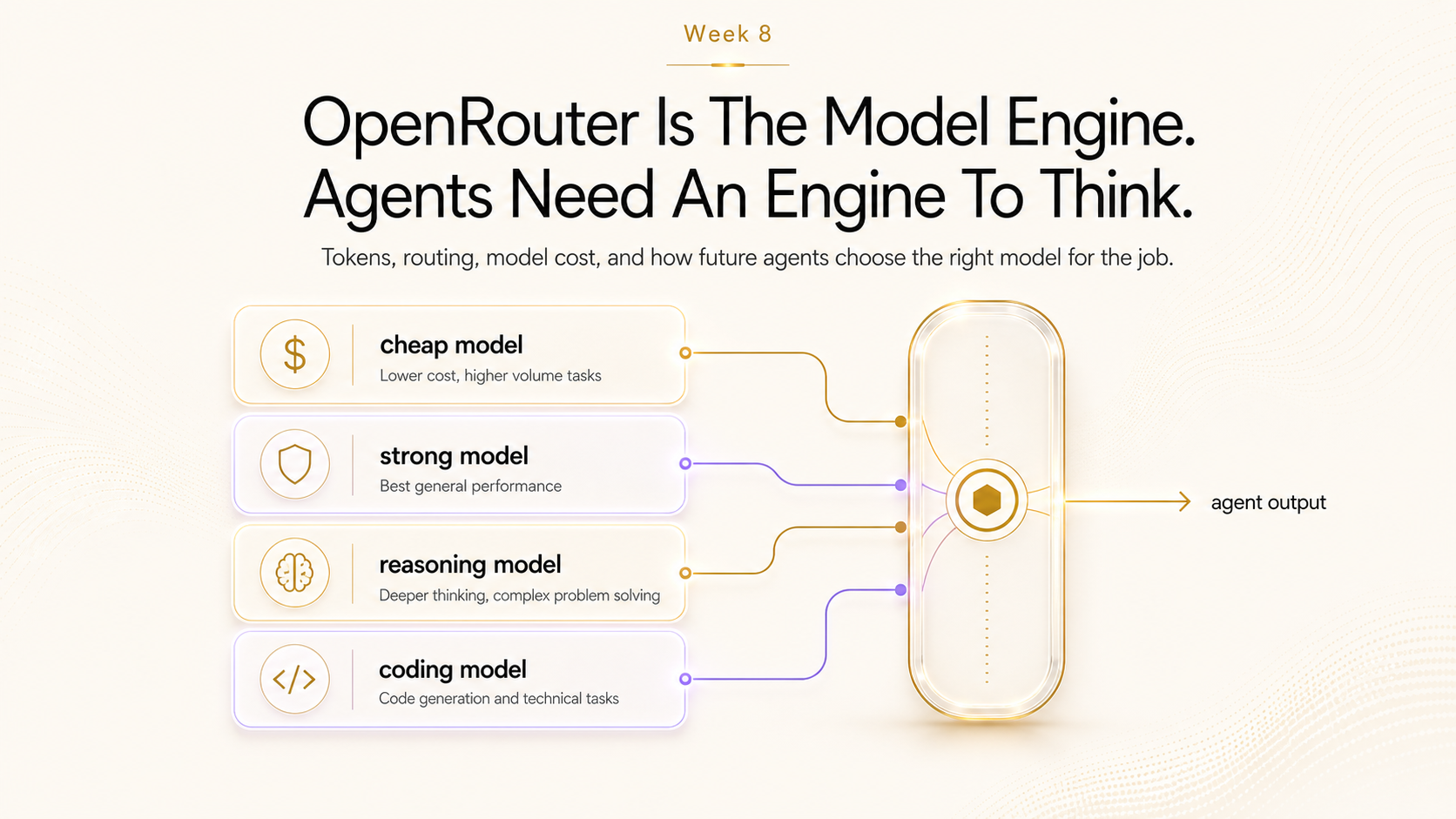 Week 8: OpenRouter - Model Engine For Agents