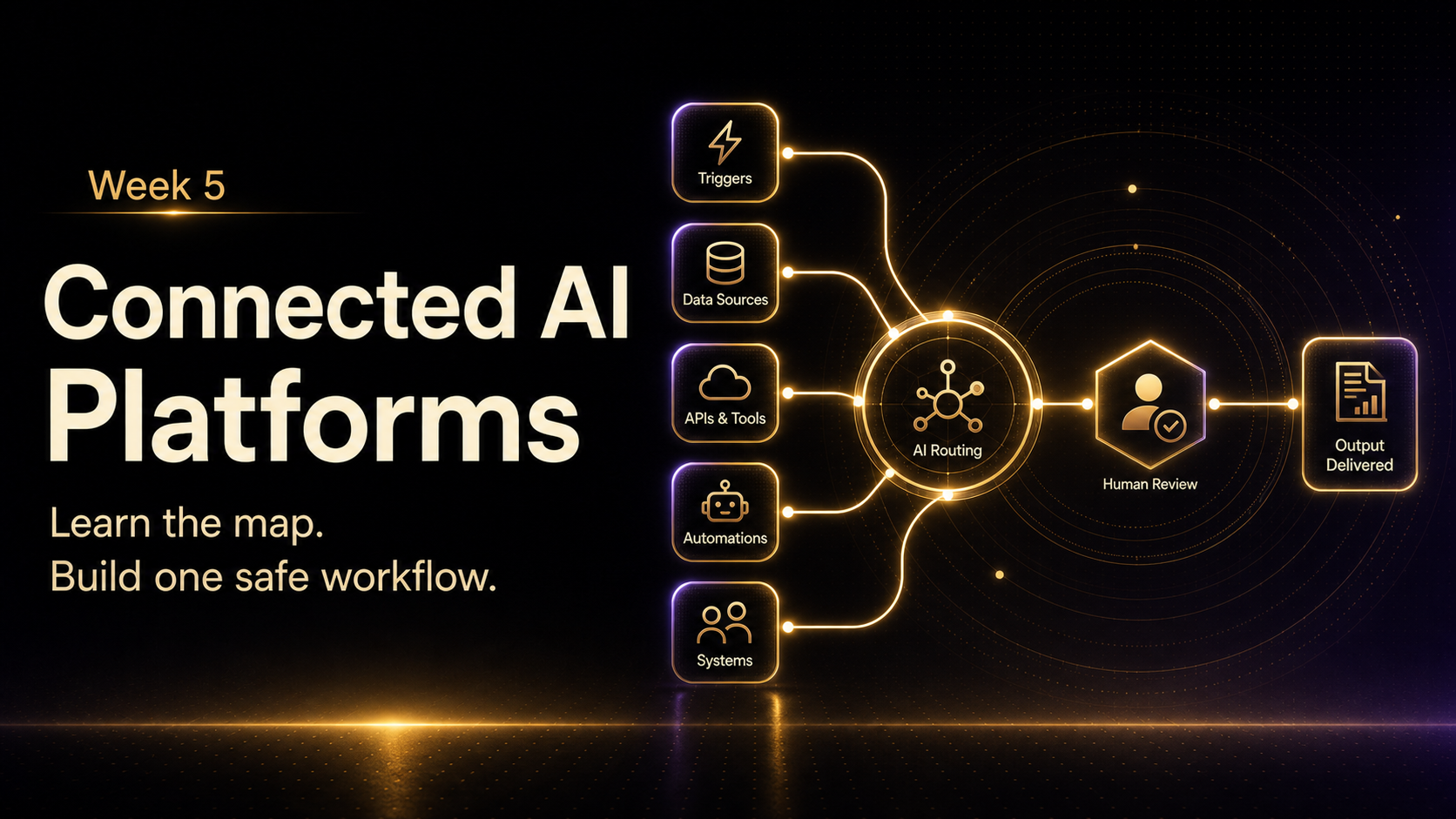Week 5: Connected AI Platforms