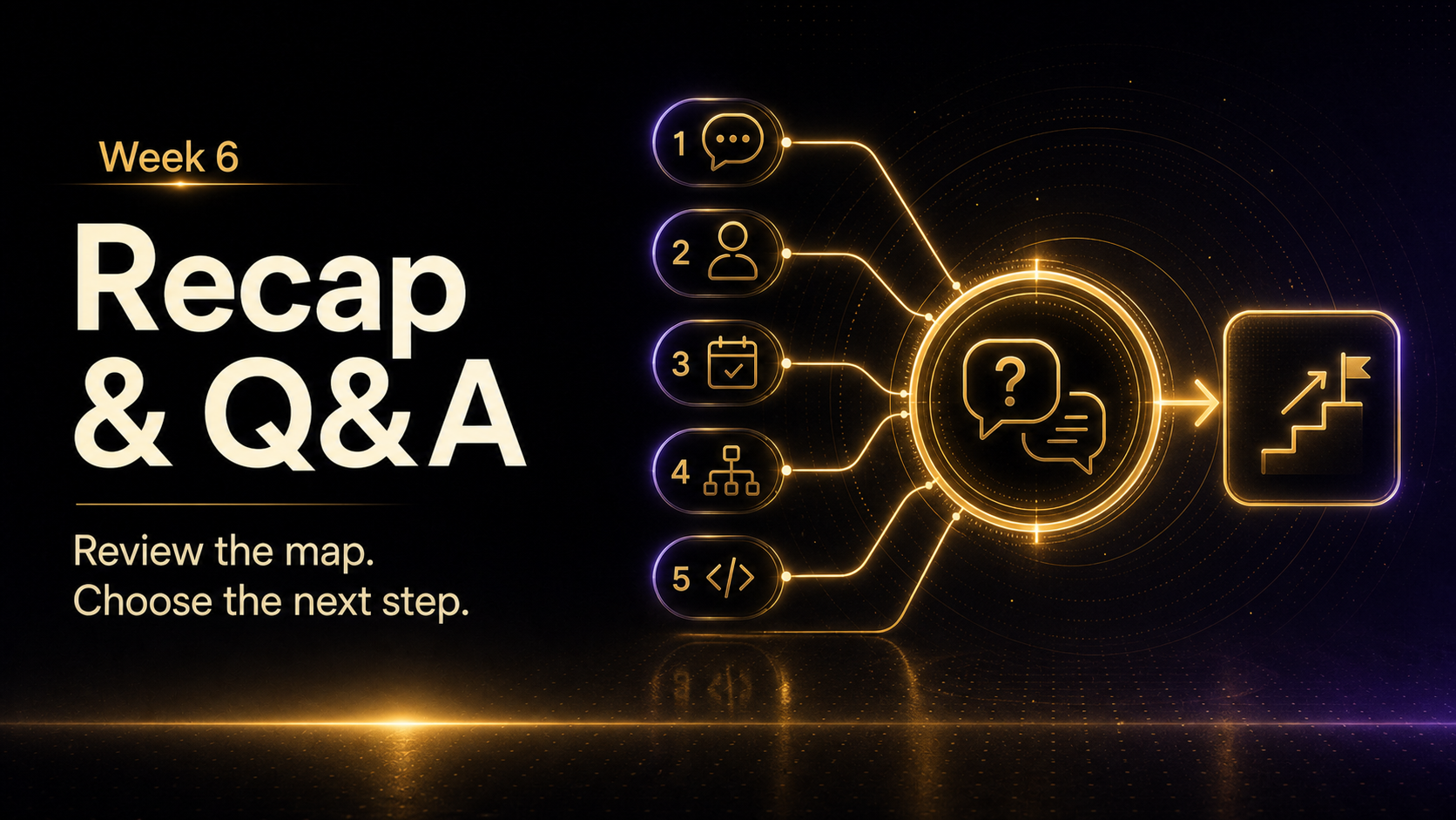 Week 6: Recap And Q&A
