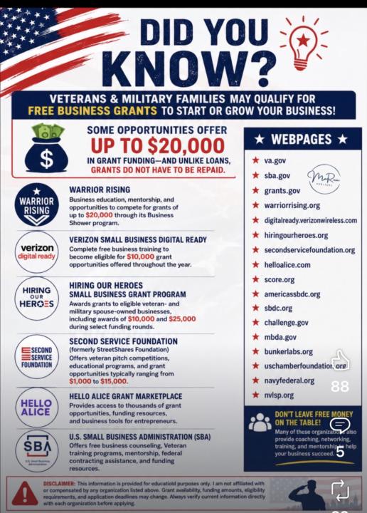 **DID YOU KNOW?** 💰