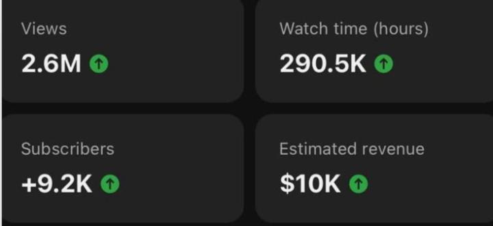 🚀 $10,000 from YouTube Automation Proof, Not Talk