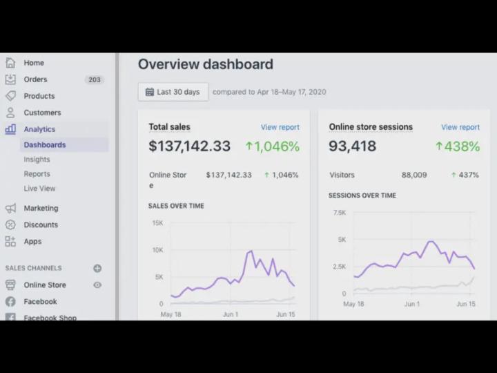 What Worked for Me 💡