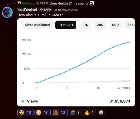 🚀 31 MILLION+ views in just 24 hours. This is what happens when YouTube Revenue Automation is done the right way.