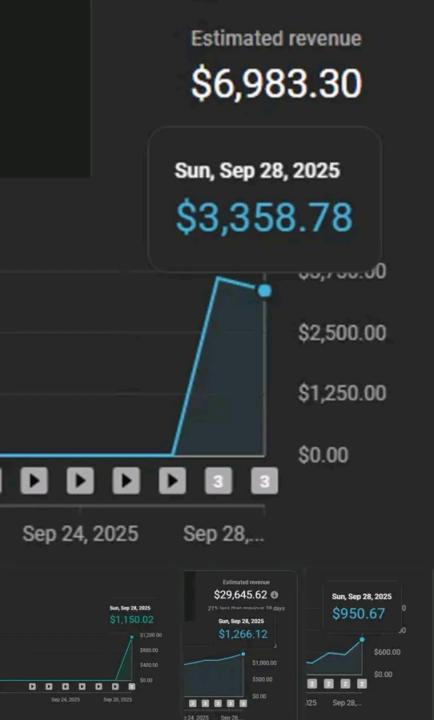 YouTube Automation business model 