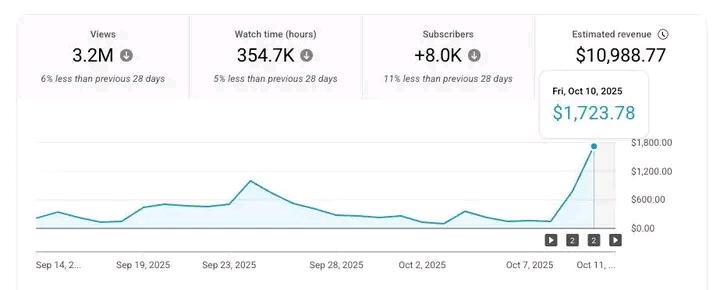 💸 $10,988.77 Earned  The Power of YouTube Automation