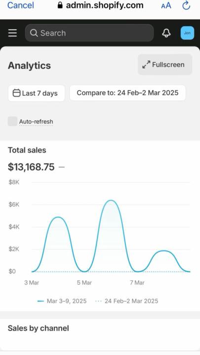 🚨 4 Dropshipping Income Stream Opportunities – All Under $1K to Start 🚨