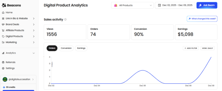 My Delayed Breakthrough Came Right on Time ✨