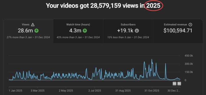 YouTube Revenue Automation is REAL.