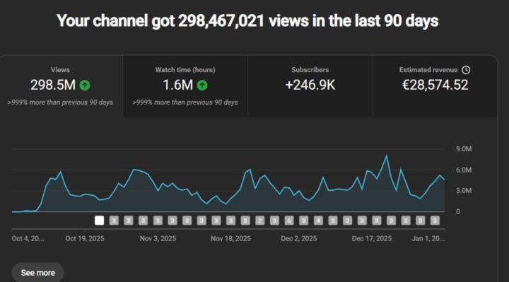 🚀 YouTube Revenue Automation Model in Action
